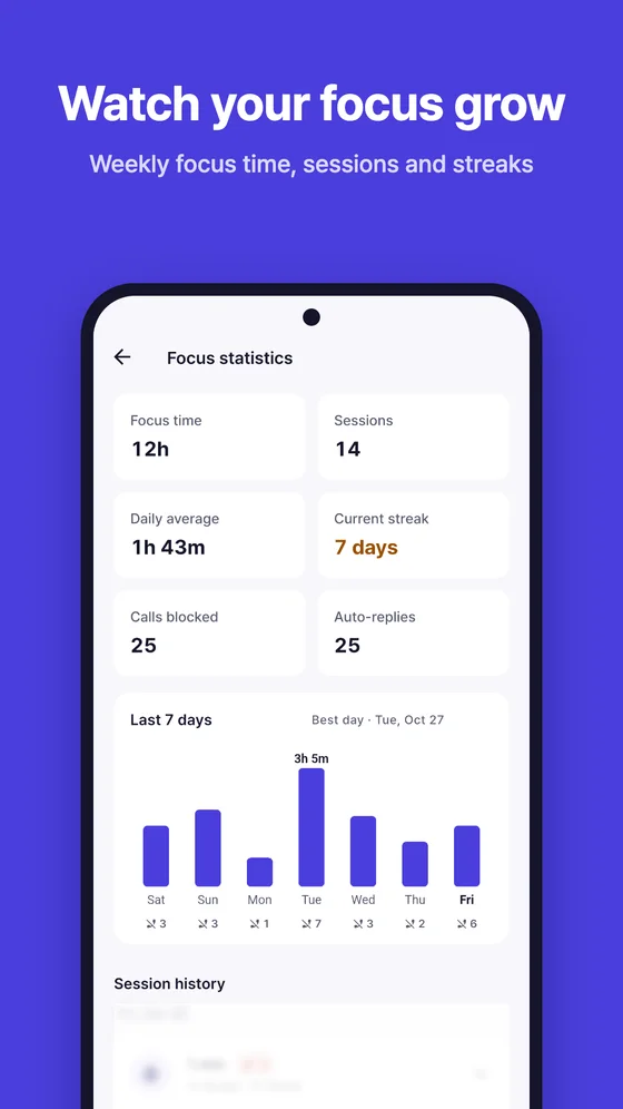 Weekly focus statistics with sessions, streaks and calls blocked